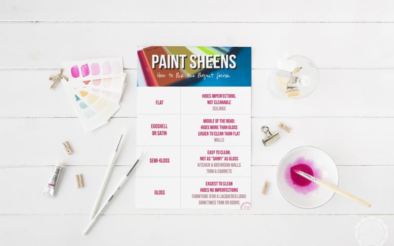 Paint Sheen Chart