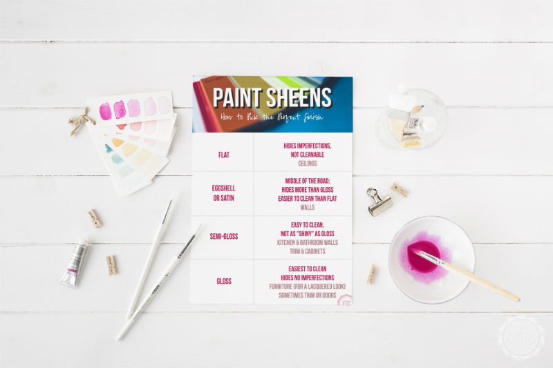 Finally, a great explanation of how to pick the perfect paint sheen for your project and a FREE paint sheen chart!
