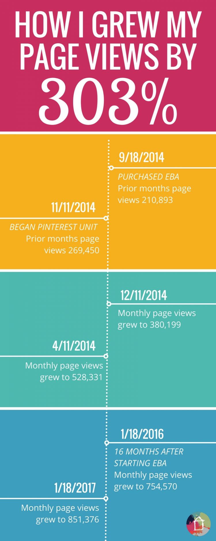 ever wonder how much bloggers make or how those bloggers that are successful grow their traffic - 15 ways i grew my instagram by 515 in one year blog blog blog