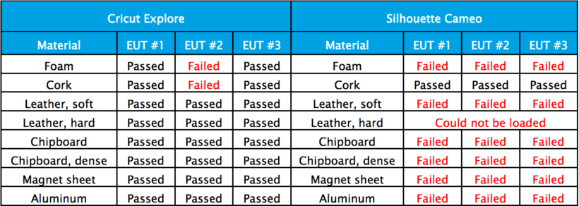 Cricut Maker 3 VS Cricut Maker [Detailed Comparison Guide]