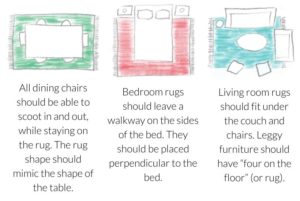 How To Choose A Rug: Rug Placement & Size Guide | Designer Trapped