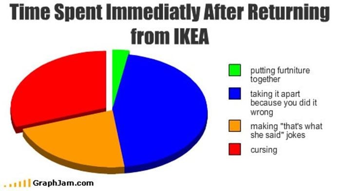 ikea meme