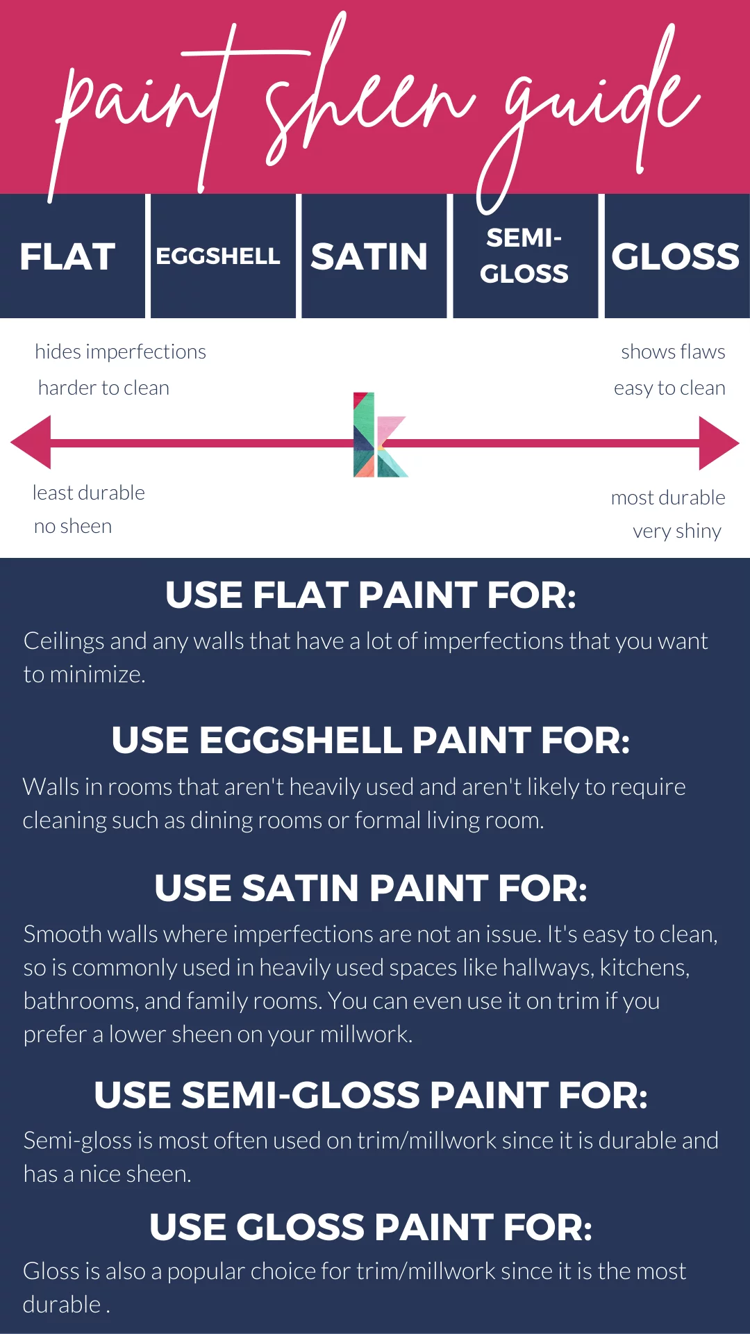 how-to-choose-the-perfect-paint-sheen-for-your-project