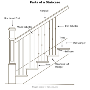 How to Replace Balusters to Update Your Stair Railing