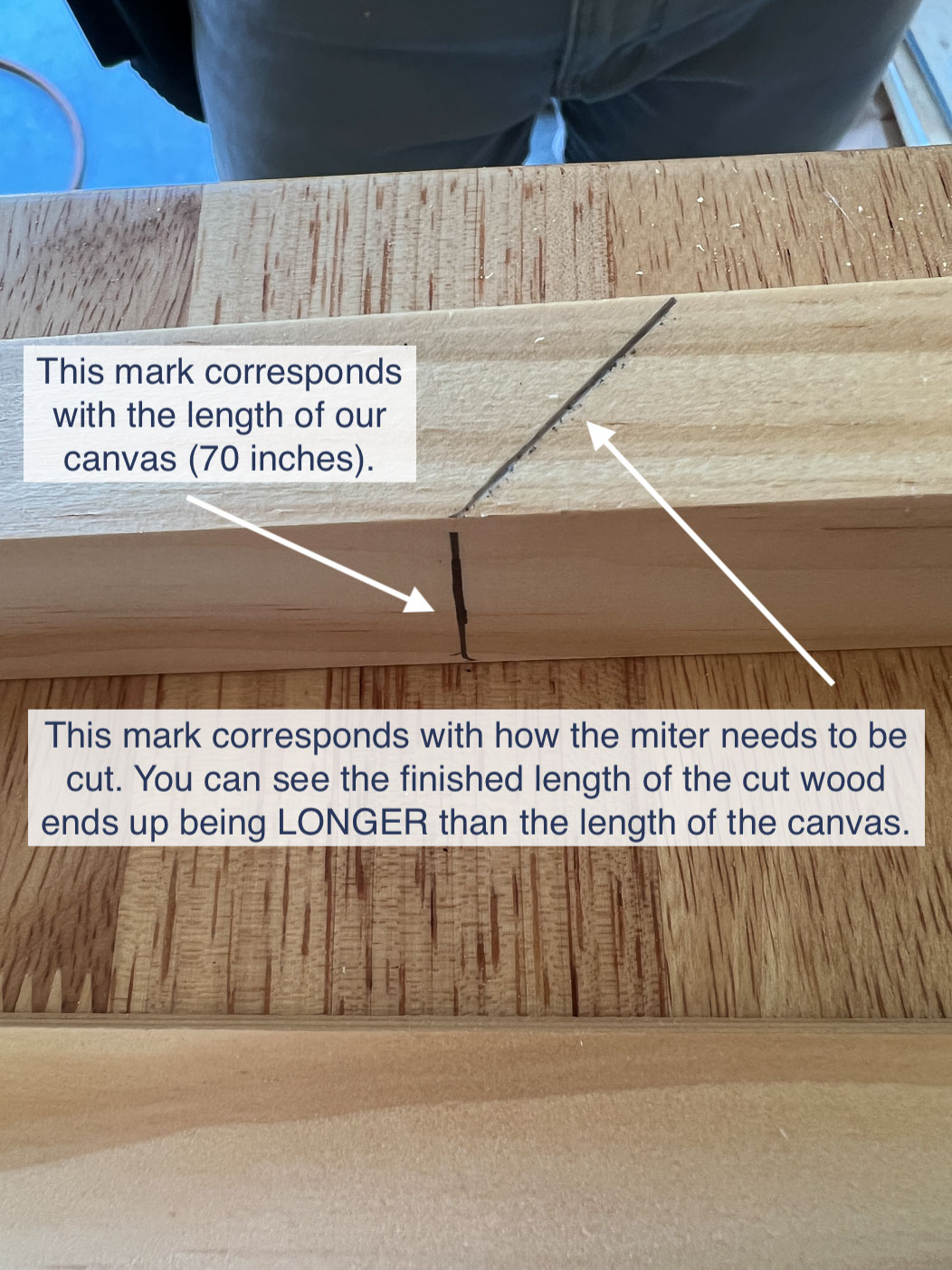 diagram of markings for miter cut on DIY canvas frame