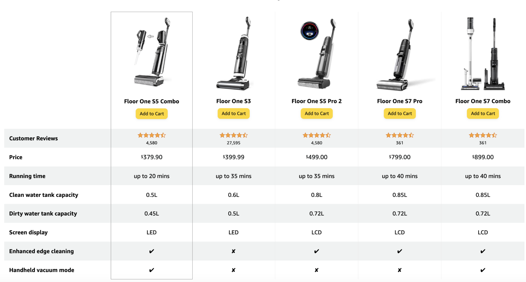 An Unbiased Review of the Tineco Vacuum Mop